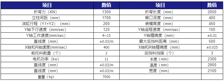 小型高速折弯机技术参数